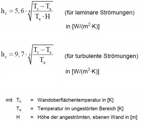 Wärmeübergangskoeffizient